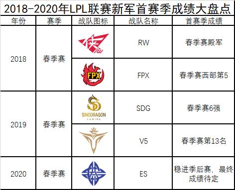  柏林联合创造队史最佳战绩，德甲新贵冲击欧冠资格区